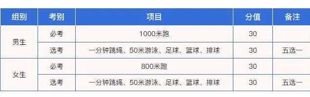 2025海南各地中考绩绩发布时辰,详细几月几号能够查分？