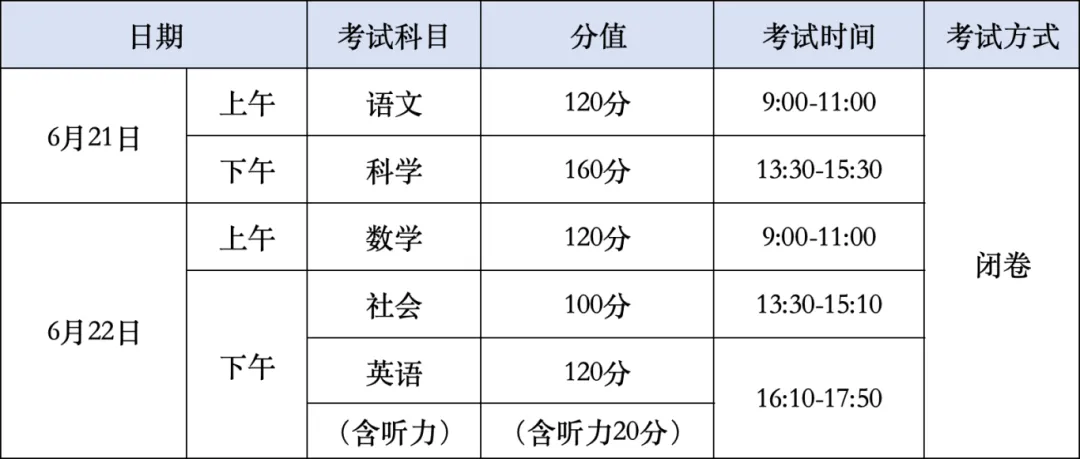 2025浙江各地中考绩绩发布时辰,详细几月几号能够查分？