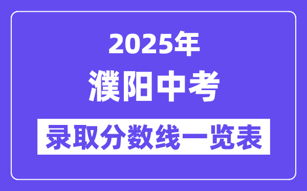 2025年濮阳中考各高中登科分数线一览表