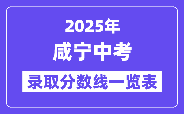 2025年咸宁中考各高中登科分数线一览表