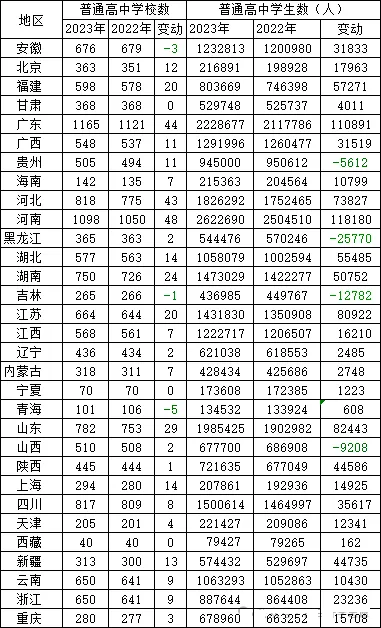2025年广东中考登科分数线一览表,中考几多分能上高中？