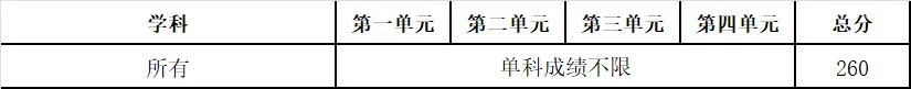 2025年电子科技大学各专业考研复试分数线(含2024年)