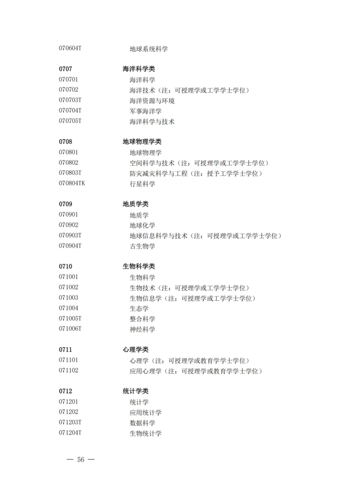 2025最新通俗高档黉舍本科专业目次（含新增专业29种）