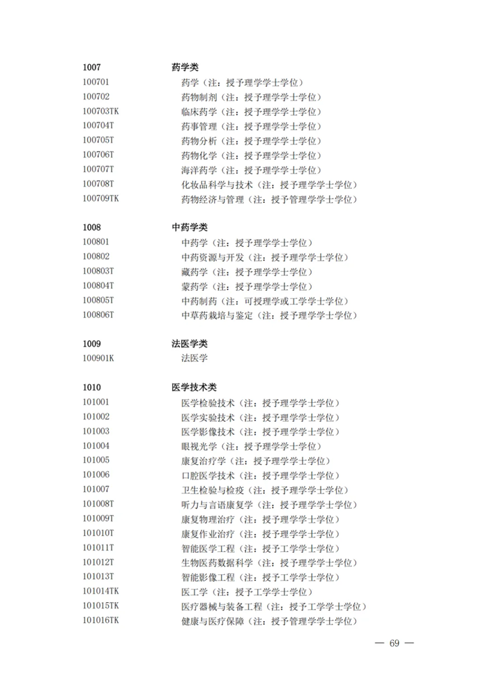 2025最新通俗高档黉舍本科专业目次（含新增专业29种）