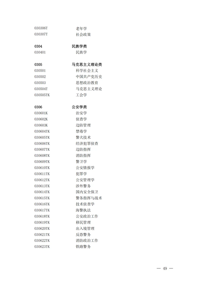 2025最新通俗高档黉舍本科专业目次（含新增专业29种）