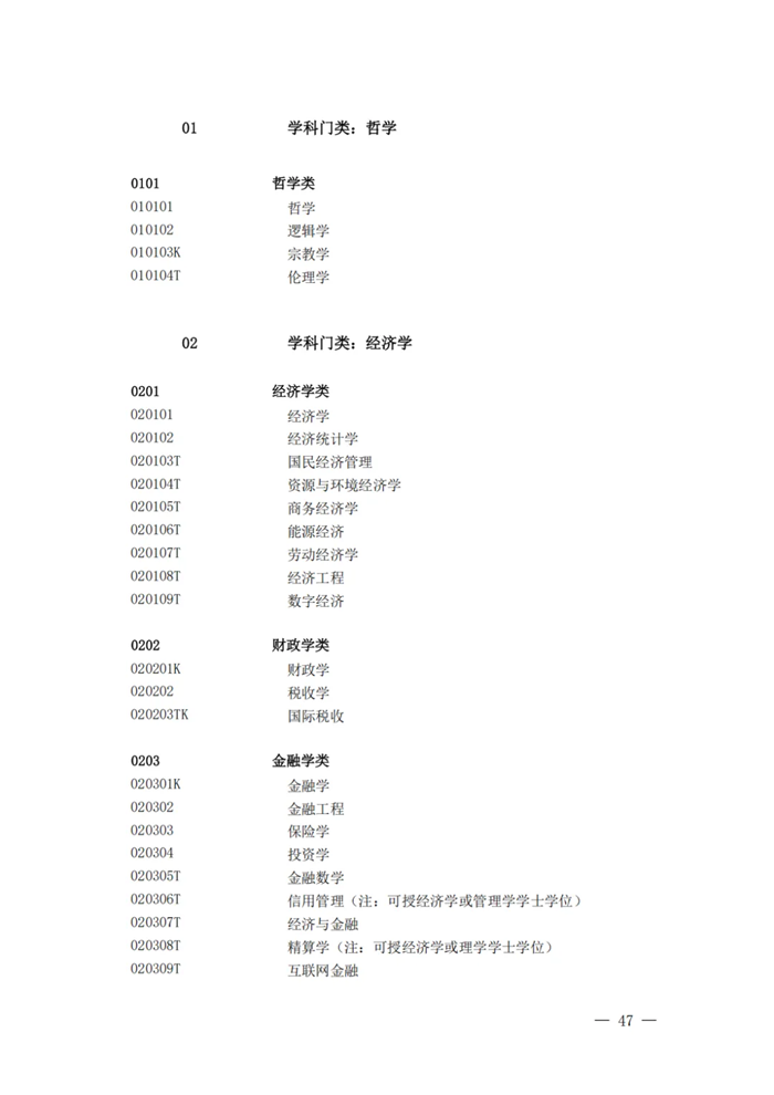 2025最新通俗高档黉舍本科专业目次（含新增专业29种）
