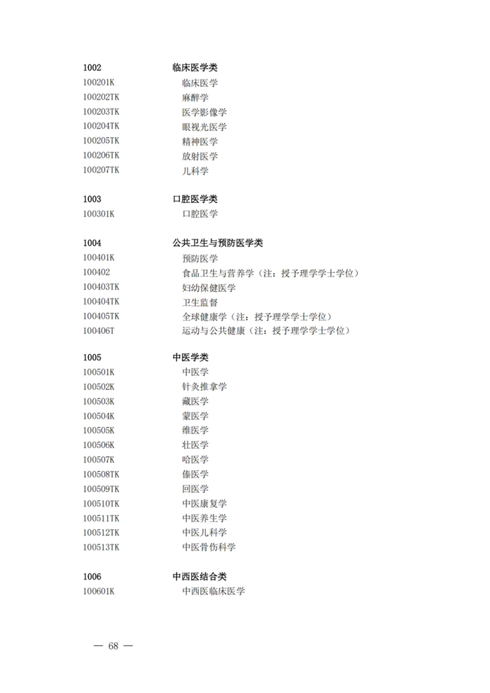 2025最新通俗高档黉舍本科专业目次（含新增专业29种）