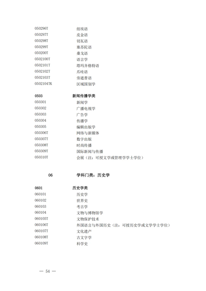 2025最新通俗高档黉舍本科专业目次（含新增专业29种）