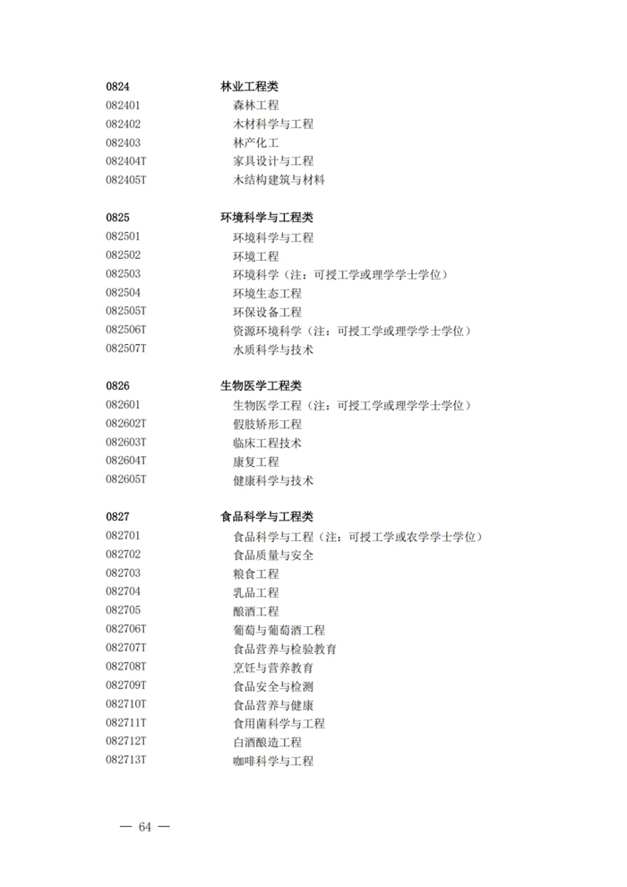 2025最新通俗高档黉舍本科专业目次（含新增专业29种）