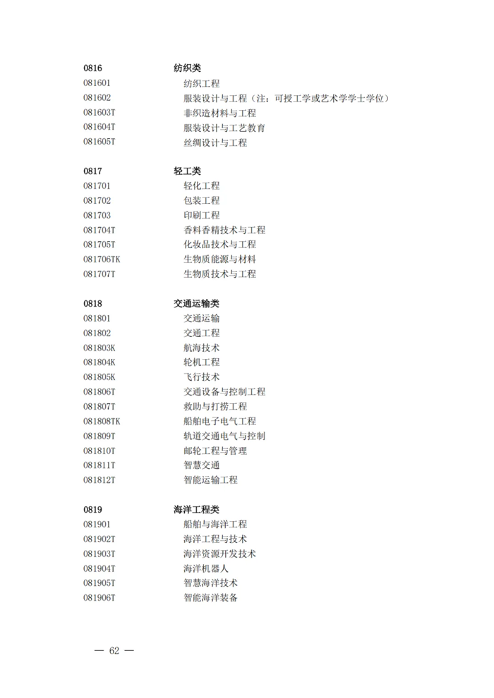 2025最新通俗高档黉舍本科专业目次（含新增专业29种）