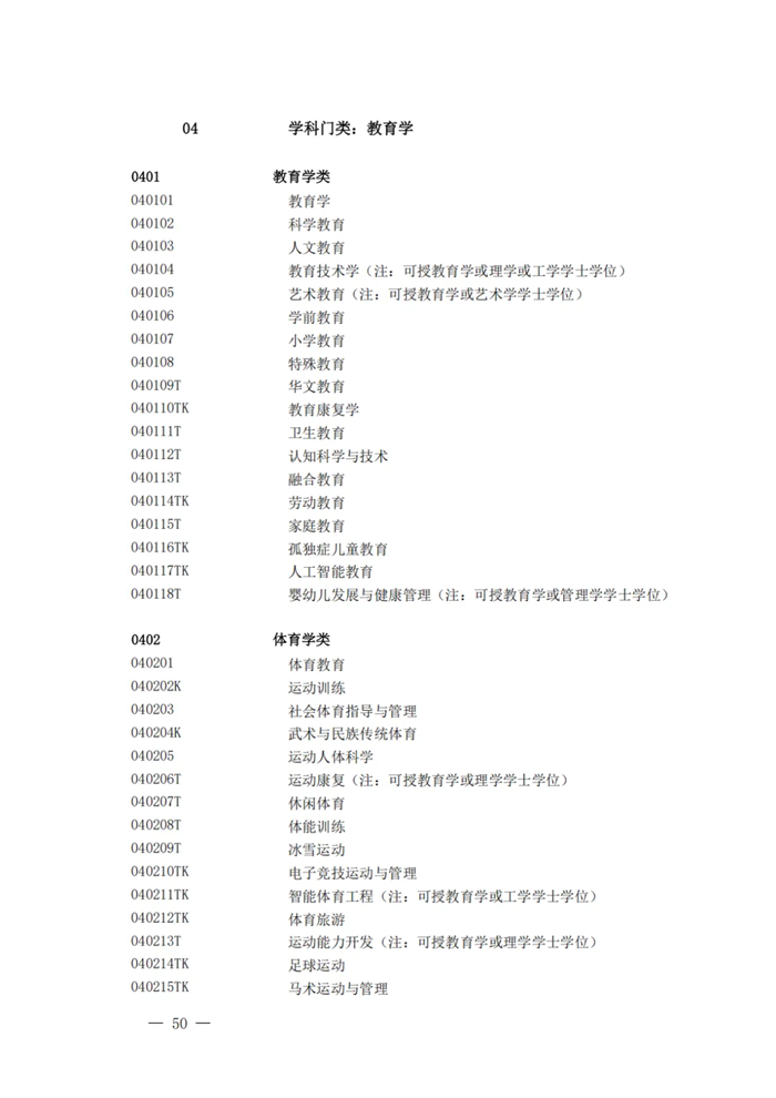 2025最新通俗高档黉舍本科专业目次（含新增专业29种）