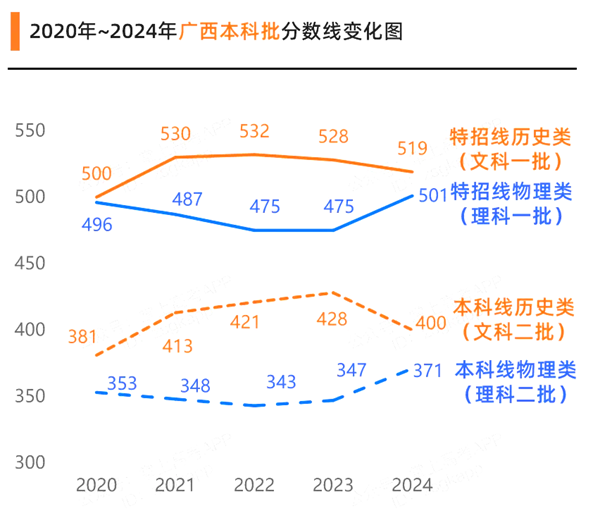 2025年广西高考绩绩宣布时辰（附查问体例）
