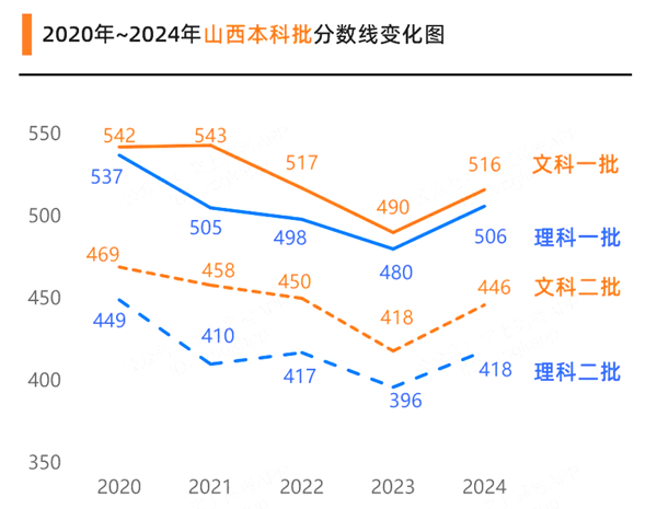 2025年山西高考绩绩宣布时辰（附查问体例）