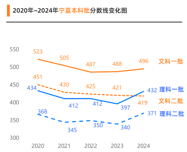 2025年宁夏高考绩绩宣布时辰(附查问体例)