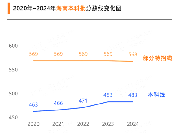 2025年海南高考绩绩宣布时辰（附查问体例）