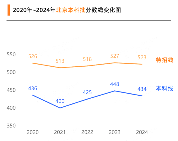 2025年北京高考绩绩宣布时辰（附查问体例）