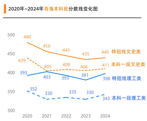 2025年轻海高考绩绩宣布时辰(附查问体例)