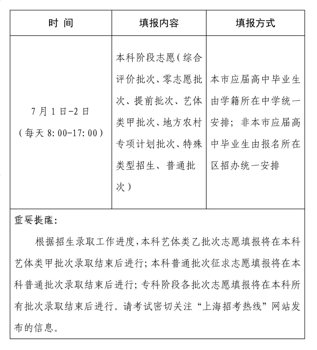 2025上海高考绩绩查问体系登录进口(www.shmeea.edu.cn)