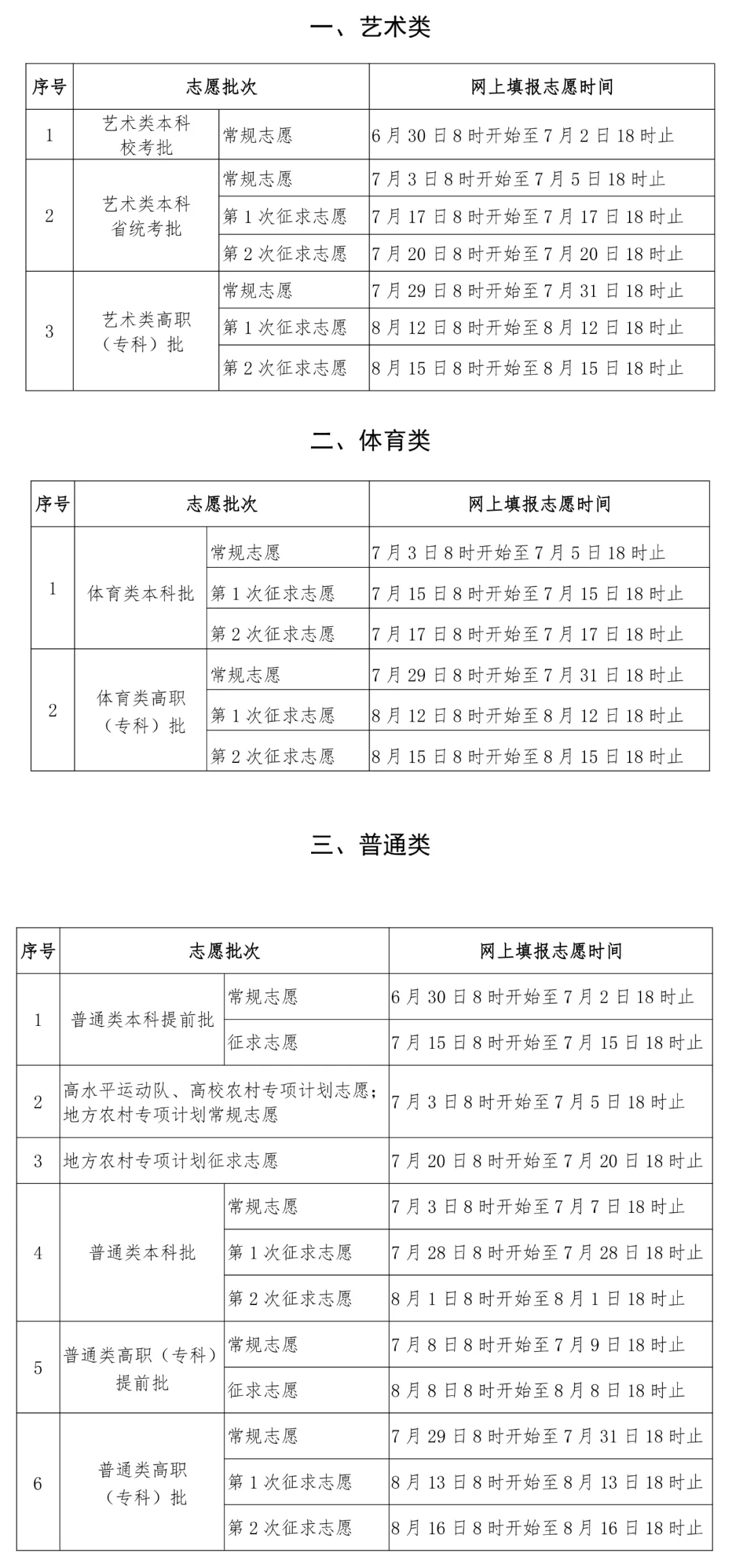 2025年福建高考自愿摹拟填报体系进口(//www.eeafj.cn/)