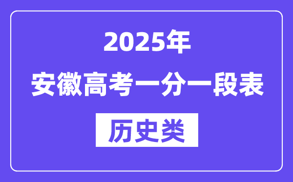 2025安徽高考一分一段表（汗青类）位次排名查问