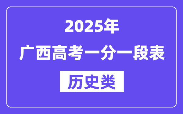 2025广西高考一分一段表（汗青类）位次排名查问