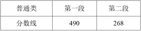 2025年浙江高考各批次登科分数线一览表
