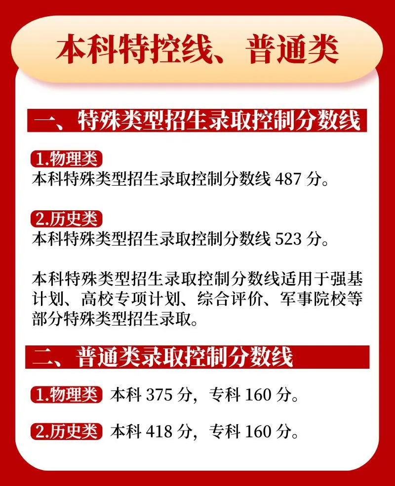 2025年内蒙古高考各批次登科分数线一览表