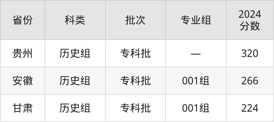 2025广东电机职业手艺学院登科分数线(含2024年登科环境)