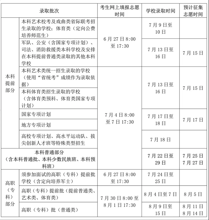 2025海南高考登科成果查问时辰,详细几号查问？