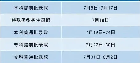 2025北京高考登科成果查问时辰,详细几号查问？