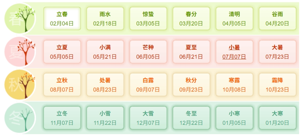 2026年大事务一览表,2026大事记,2026大事时辰轴