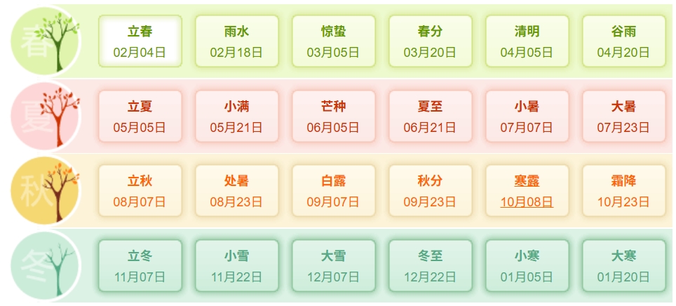 2026年二十四骨气时辰表