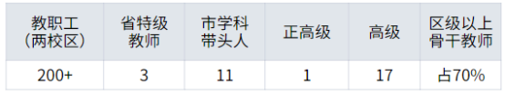 力学小学简介概略（建校汗青、地点、师资、校训）