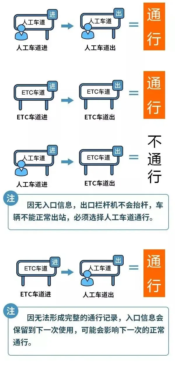 2026年端五节高速收费吗,端五节高速公路为甚么要收费？