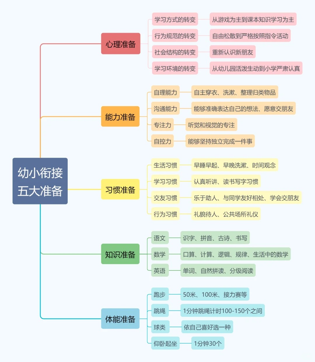 幼升小寒假进修打算表,幼小跟尾寒假作息时候支配