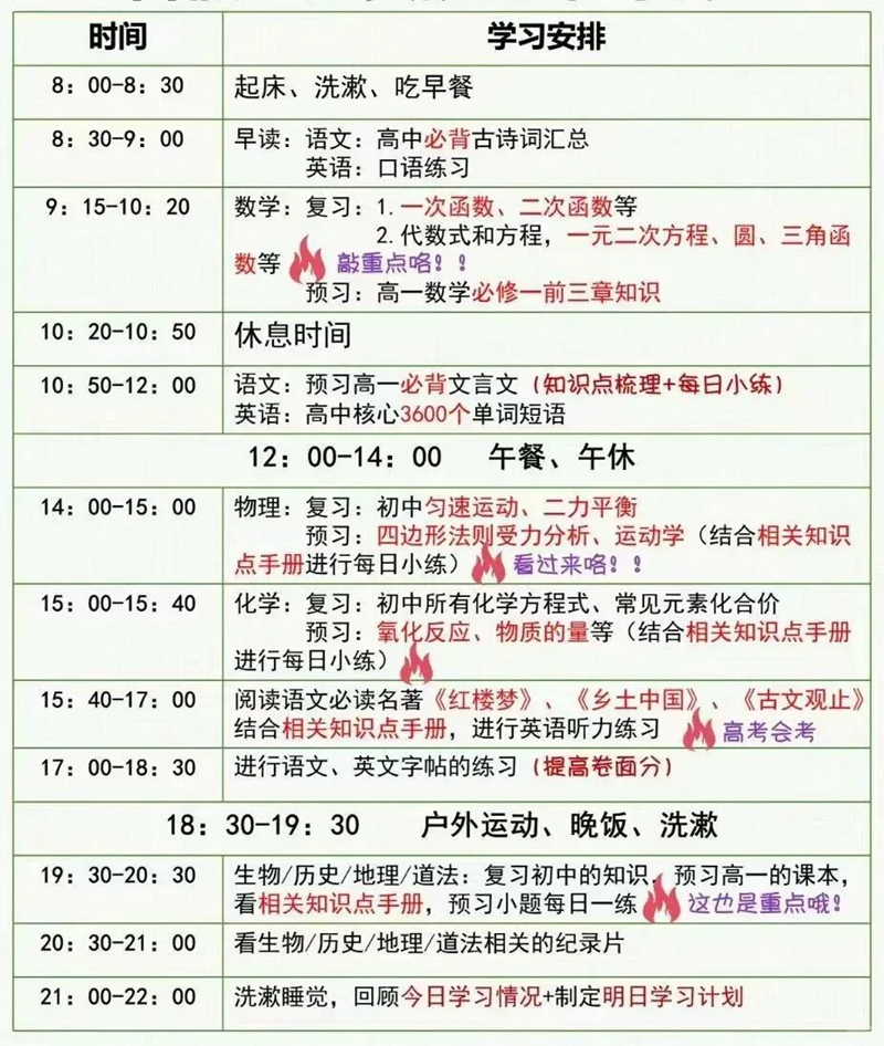 准高一寒假应当怎样支配,初降低跟尾寒假进修打算表
