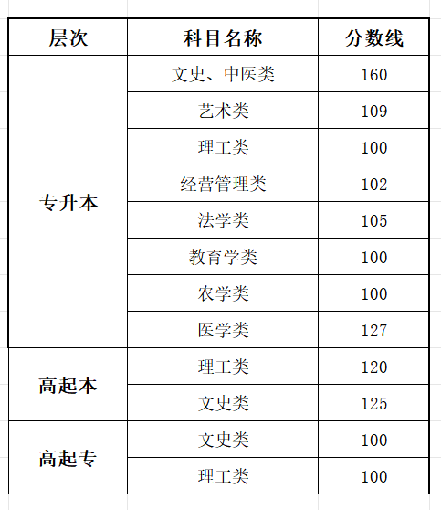2025河南成人高考成就查问进口网址（//www.haeea.cn）