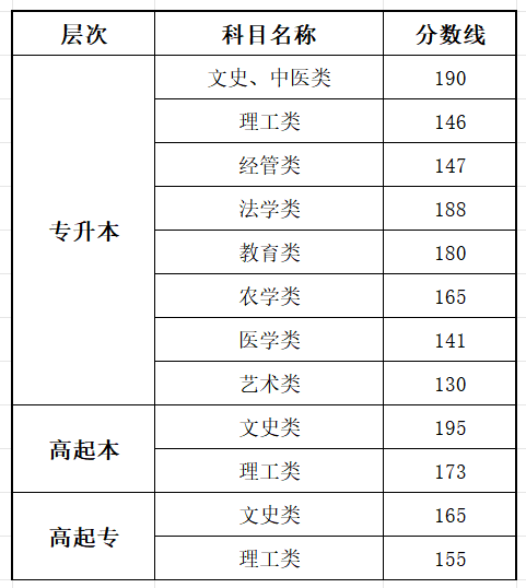 2025安徽成人高考成就查问进口网址（www.ahzsks.cn）