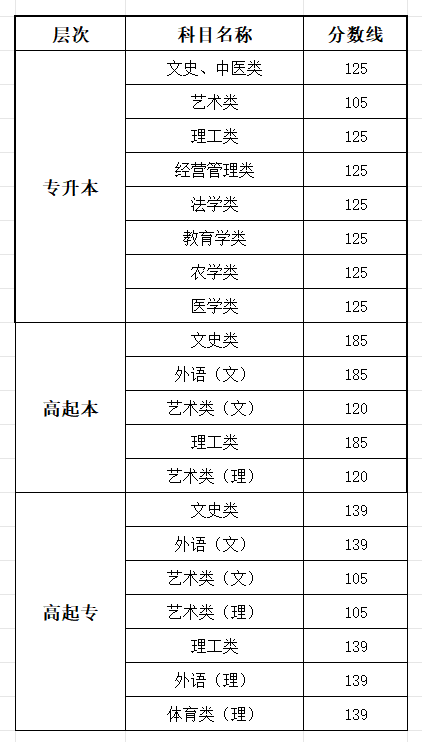 2025湖北成人高考成就查问进口网址(//www.hbea.edu.cn)