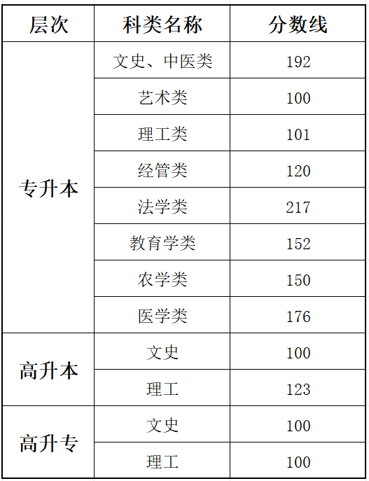 2025贵州成人高考成就查问进口网址（//zsksy.guizhou.gov.cn）