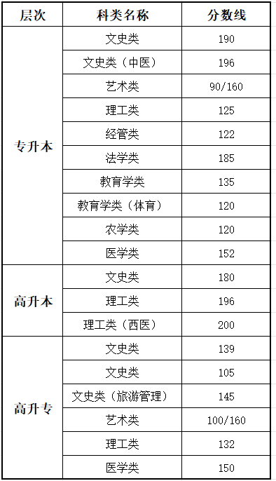 2025江苏成人高考测验时辰详细支配