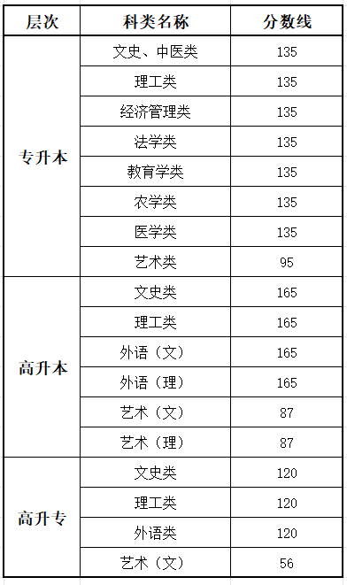 2025陕西成人高考成就查问进口网址（//sneac.com/）