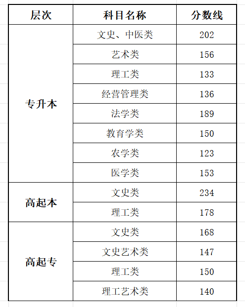 2025重庆成人高考成就查问进口网址（//www.cqksy.cn/）