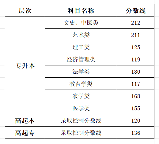 2025宁夏成人高考成就查问进口网址（//www.nxjyks.cn/）