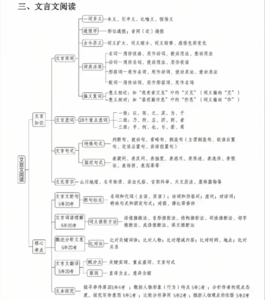 高三语文温习打算表,高考语文备考温习打算及经历总结