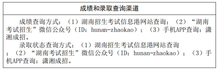 2025年湖南成人高考成就发布时辰,成考分数甚么时辰出来？