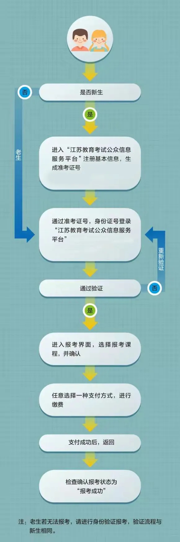 2025年江苏成人高考报名时辰,江苏成考报名停止到甚么时辰？
