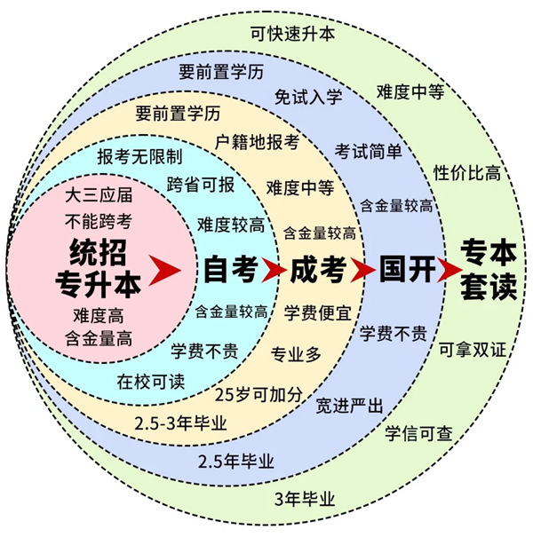 2025年天下成人高考绩就发布时辰一览表