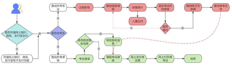 2026年甘肃自考报名官网进口：//www.ganseea.cn/
