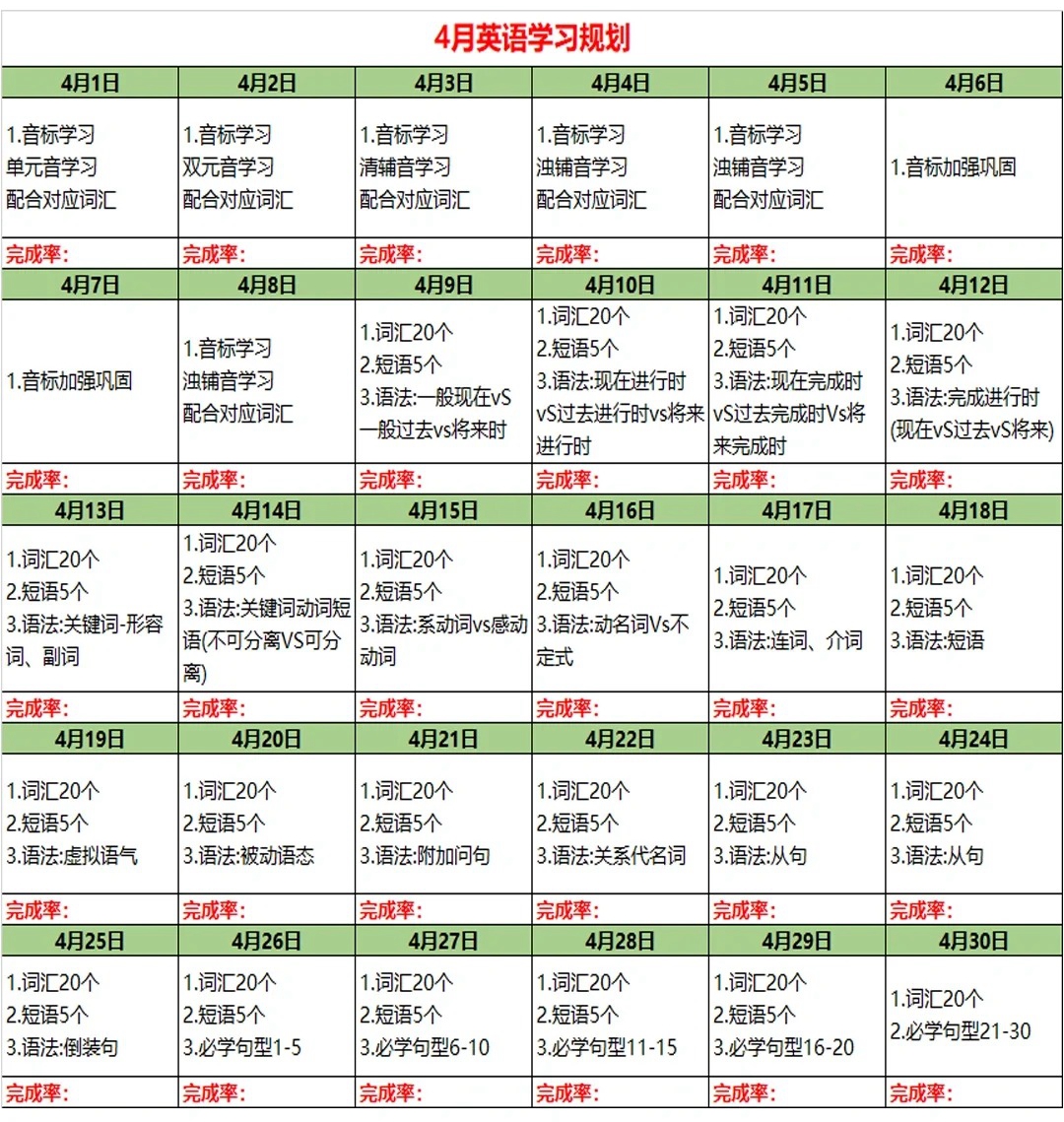 放工族英语进修打算,放工的人怎样自学英语